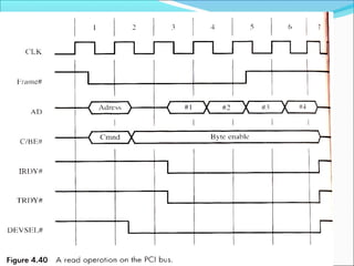 Standard IO Interface | PPT