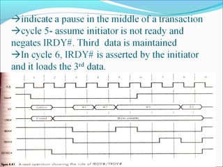 Standard IO Interface | PPT