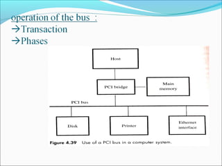 Standard IO Interface | PPT