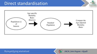 Epidemiology: Standardisation of rates | PDF