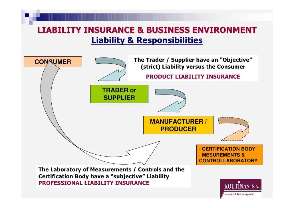 Standardisation Accreditation Certification &amp; Liability