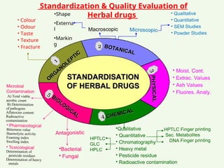Standardization and Characterization of herbal drugs | PPT