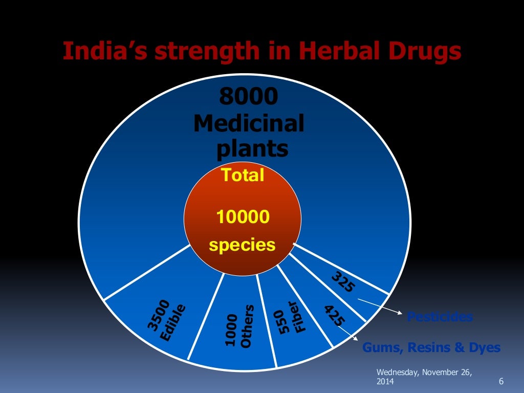 Standardisation of herbal drug