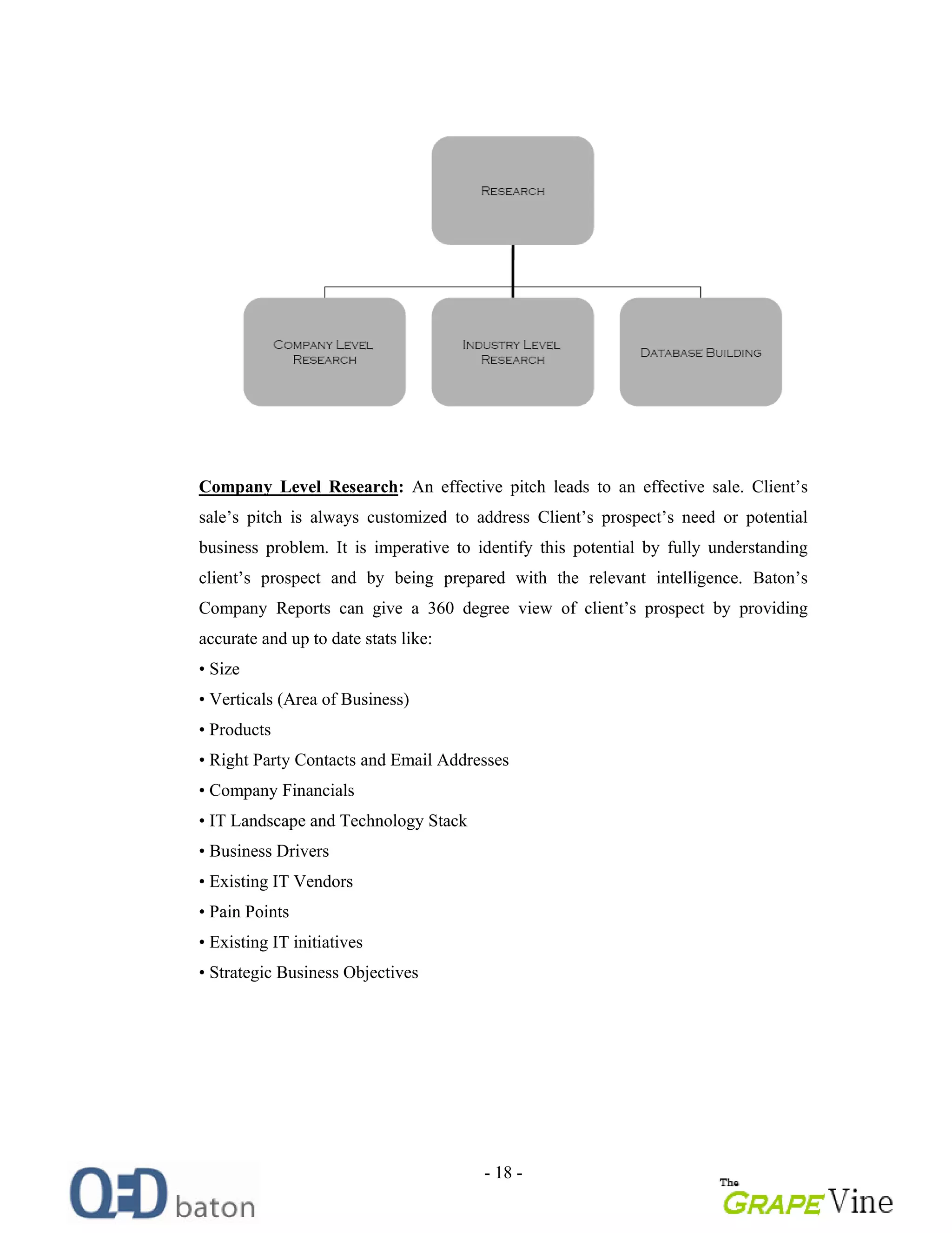 - 18 -
Company Level Research: An effective pitch leads to an effective sale. Client s
sale s pitch is always customized to address Client s prospect s need or potential
business problem. It is imperative to identify this potential by fully understanding
client s prospect and by being prepared with the relevant intelligence. Baton s
Company Reports can give a 360 degree view of client s prospect by providing
accurate and up to date stats like:
Size
Verticals (Area of Business)
Products
Right Party Contacts and Email Addresses
Company Financials
IT Landscape and Technology Stack
Business Drivers
Existing IT Vendors
Pain Points
Existing IT initiatives
Strategic Business Objectives
 