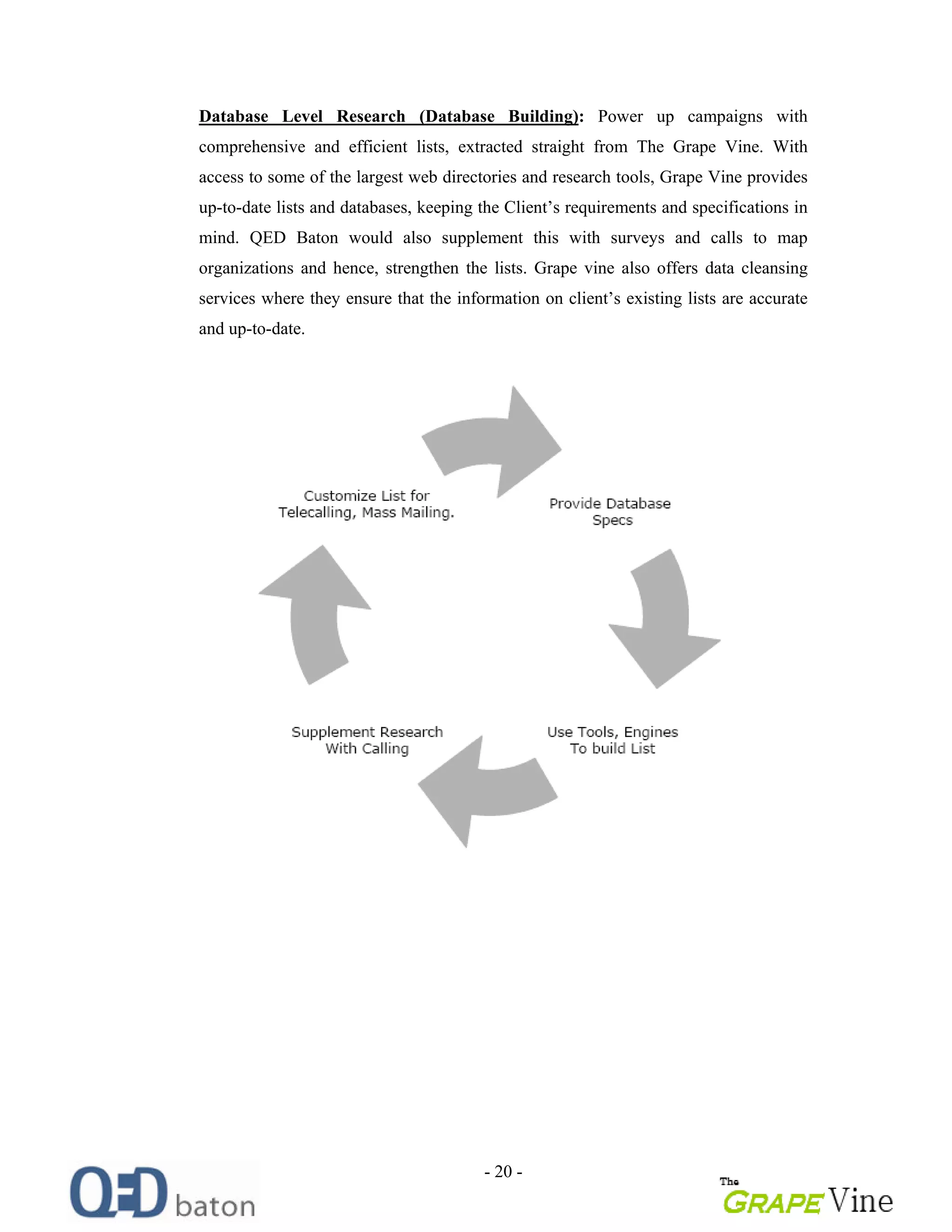 - 20 -
Database Level Research (Database Building): Power up campaigns with
comprehensive and efficient lists, extracted straight from The Grape Vine. With
access to some of the largest web directories and research tools, Grape Vine provides
up-to-date lists and databases, keeping the Client s requirements and specifications in
mind. QED Baton would also supplement this with surveys and calls to map
organizations and hence, strengthen the lists. Grape vine also offers data cleansing
services where they ensure that the information on client s existing lists are accurate
and up-to-date.
 
