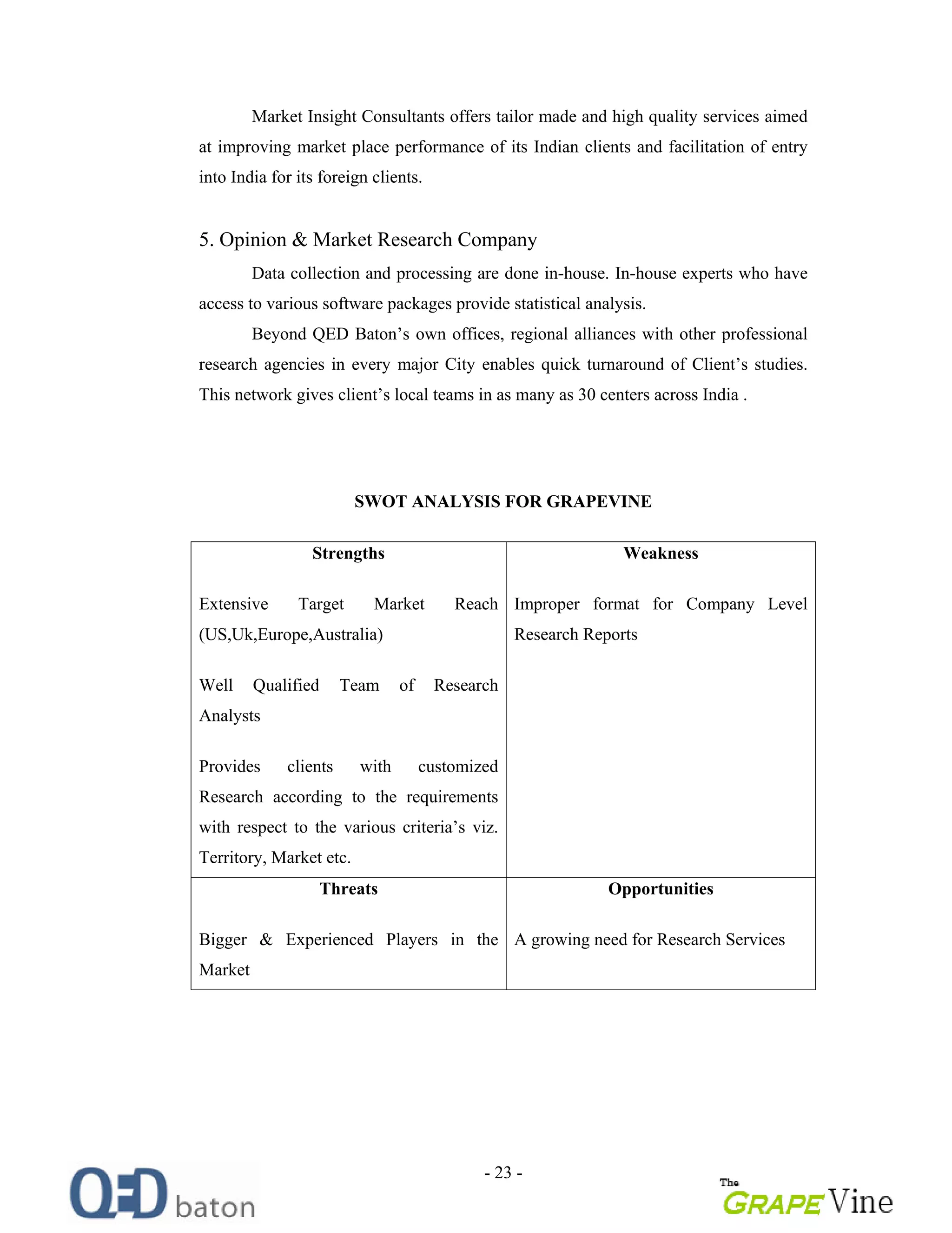 - 23 -
Market Insight Consultants offers tailor made and high quality services aimed
at improving market place performance of its Indian clients and facilitation of entry
into India for its foreign clients.
5. Opinion & Market Research Company
Data collection and processing are done in-house. In-house experts who have
access to various software packages provide statistical analysis.
Beyond QED Baton s own offices, regional alliances with other professional
research agencies in every major City enables quick turnaround of Client s studies.
This network gives client s local teams in as many as 30 centers across India .
SWOT ANALYSIS FOR GRAPEVINE
Strengths
Extensive Target Market Reach
(US,Uk,Europe,Australia)
Well Qualified Team of Research
Analysts
Provides clients with customized
Research according to the requirements
with respect to the various criteria s viz.
Territory, Market etc.
Weakness
Improper format for Company Level
Research Reports
Threats
Bigger & Experienced Players in the
Market
Opportunities
A growing need for Research Services
 