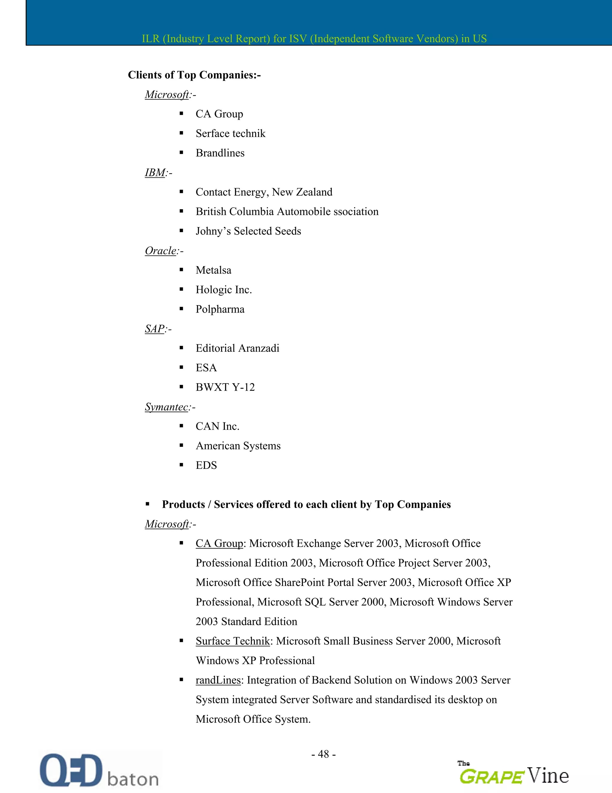 - 48 -
Clients of Top Companies:-
Microsoft:-
CA Group
Serface technik
Brandlines
IBM:-
Contact Energy, New Zealand
British Columbia Automobile ssociation
Johny s Selected Seeds
Oracle:-
Metalsa
Hologic Inc.
Polpharma
SAP:-
Editorial Aranzadi
ESA
BWXT Y-12
Symantec:-
CAN Inc.
American Systems
EDS
Products / Services offered to each client by Top Companies
Microsoft:-
CA Group: Microsoft Exchange Server 2003, Microsoft Office
Professional Edition 2003, Microsoft Office Project Server 2003,
Microsoft Office SharePoint Portal Server 2003, Microsoft Office XP
Professional, Microsoft SQL Server 2000, Microsoft Windows Server
2003 Standard Edition
Surface Technik: Microsoft Small Business Server 2000, Microsoft
Windows XP Professional
randLines: Integration of Backend Solution on Windows 2003 Server
System integrated Server Software and standardised its desktop on
Microsoft Office System.
ILR (Industry Level Report) for ISV (Independent Software Vendors) in US
 