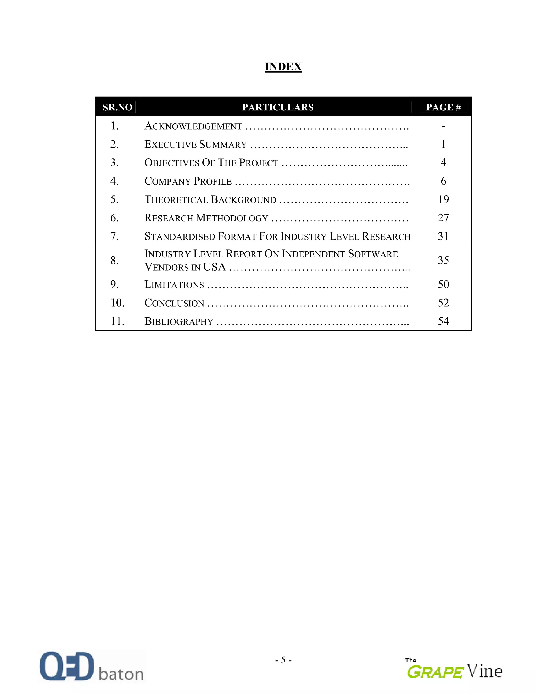 - 5 -
INDEX
SR.NO PARTICULARS PAGE #
1. ACKNOWLEDGEMENT . -
2. EXECUTIVE SUMMARY ... 1
3. OBJECTIVES OF THE PROJECT ........ 4
4. COMPANY PROFILE . 6
5. THEORETICAL BACKGROUND . 19
6. RESEARCH METHODOLOGY 27
7. STANDARDISED FORMAT FOR INDUSTRY LEVEL RESEARCH 31
8.
INDUSTRY LEVEL REPORT ON INDEPENDENT SOFTWARE
VENDORS IN USA ...
35
9. LIMITATIONS .. 50
10. CONCLUSION .. 52
11. BIBLIOGRAPHY ... 54
 