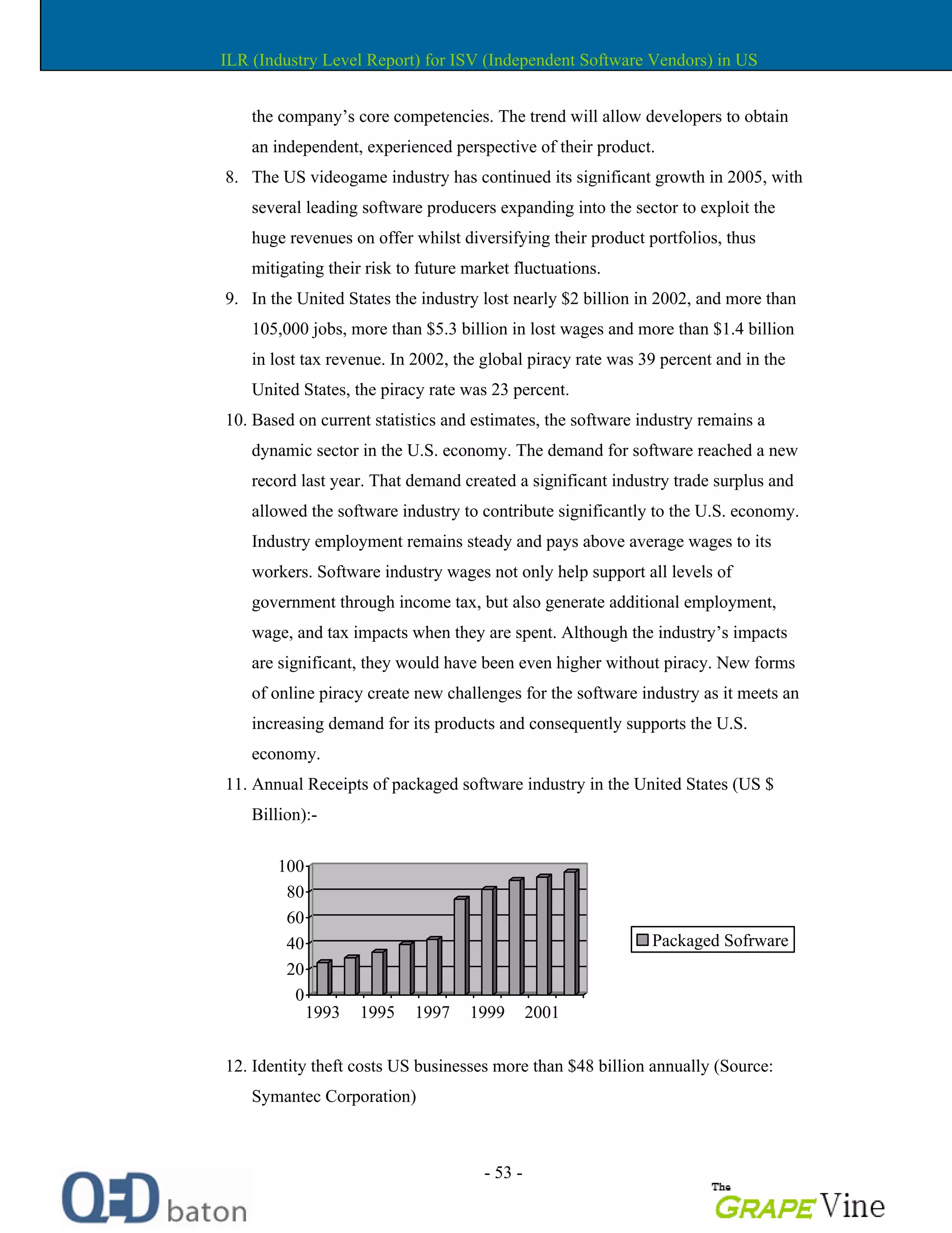 - 53 -
the company s core competencies. The trend will allow developers to obtain
an independent, experienced perspective of their product.
8. The US videogame industry has continued its significant growth in 2005, with
several leading software producers expanding into the sector to exploit the
huge revenues on offer whilst diversifying their product portfolios, thus
mitigating their risk to future market fluctuations.
9. In the United States the industry lost nearly $2 billion in 2002, and more than
105,000 jobs, more than $5.3 billion in lost wages and more than $1.4 billion
in lost tax revenue. In 2002, the global piracy rate was 39 percent and in the
United States, the piracy rate was 23 percent.
10. Based on current statistics and estimates, the software industry remains a
dynamic sector in the U.S. economy. The demand for software reached a new
record last year. That demand created a significant industry trade surplus and
allowed the software industry to contribute significantly to the U.S. economy.
Industry employment remains steady and pays above average wages to its
workers. Software industry wages not only help support all levels of
government through income tax, but also generate additional employment,
wage, and tax impacts when they are spent. Although the industry s impacts
are significant, they would have been even higher without piracy. New forms
of online piracy create new challenges for the software industry as it meets an
increasing demand for its products and consequently supports the U.S.
economy.
11. Annual Receipts of packaged software industry in the United States (US $
Billion):-
0
20
40
60
80
100
1993 1995 1997 1999 2001
Packaged Sofrware
12. Identity theft costs US businesses more than $48 billion annually (Source:
Symantec Corporation)
ILR (Industry Level Report) for ISV (Independent Software Vendors) in US
 