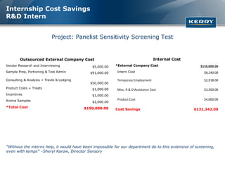 Internship Cost Savings
R&D Intern


                            Project: Panelist Sensitivity Screening Test


        Outsourced External Company Cost                                          Internal Cost
Vendor Research and Interviewing              $5,000.00   *External Company Cost                      $150,000.00
Sample Prep, Portioning & Test Admin         $91,000.00   Intern Cost                                   $8,240.00

Consulting & Analysis + Travle & Lodging                  Temporary Employment                          $2,918.00
                                             $50,000.00
Product Costs + Treats                        $1,000.00   Misc. R & D Assistance Cost                   $3,500.00
Incentives                                    $1,000.00
Aroma Samples                                             Product Cost                                  $4,000.00
                                              $2,000.00
*Total Cost                                $150,000.00    Cost Savings                             $131,342.00




“Without the interns help, it would have been impossible for our department do to this extensive of screening,
even with temps” –Sheryl Karow, Director Sensory
 