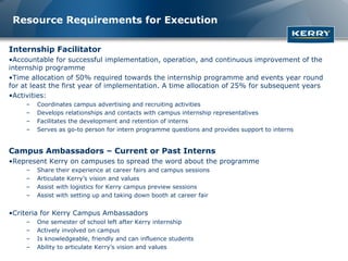 Resource Requirements for Execution

Internship Facilitator
•Accountable for successful implementation, operation, and continuous improvement of the
internship programme
•Time allocation of 50% required towards the internship programme and events year round
for at least the first year of implementation. A time allocation of 25% for subsequent years
•Activities:
     –   Coordinates campus advertising and recruiting activities
     –   Develops relationships and contacts with campus internship representatives
     –   Facilitates the development and retention of interns
     –   Serves as go-to person for intern programme questions and provides support to interns


Campus Ambassadors – Current or Past Interns
•Represent Kerry on campuses to spread the word about the programme
     –   Share their experience at career fairs and campus sessions
     –   Articulate Kerry’s vision and values
     –   Assist with logistics for Kerry campus preview sessions
     –   Assist with setting up and taking down booth at career fair


•Criteria for Kerry Campus Ambassadors
     –   One semester of school left after Kerry internship
     –   Actively involved on campus
     –   Is knowledgeable, friendly and can influence students
     –   Ability to articulate Kerry’s vision and values
 
