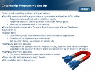 Internship Programme Set Up

Year-round branding and recruiting activities
•Identify campuses with appropriate programmes and gather information
    – Academic majors offered aligns with Kerry needs
    – Perceived quality of the programmes in line with Kerry’s goals
    – Past internship placements in the industry
•Establish relationships with Campus Relations and/or Career Guidance
Counselor(s)
•Career fairs
    – Display flyer/video with testimonials of previous interns’ experiences
    – Provide internship programme information
    – Call to action items – application on career-site
•Company preview session
    – Presentation on company history, mission, values, locations, core values and intern
      expectations to establish the Kerry brand and pitch Kerry as an Employer of Choice
•Campus interview sessions
    –   Find best-in-class interns to move forward in selection process
•Final on-site interviews and open house
•Fill available internship needs
 