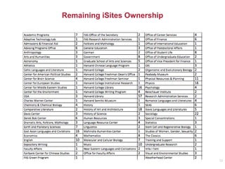 12
Remaining iSites Ownership
 