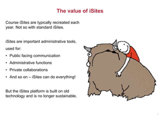The value of iSites
Course iSites are typically recreated each
year. Not so with standard iSites.
iSites are important administrative tools,
used for:
• Public facing communication
• Administrative functions
• Private collaborations
• And so on – iSites can do everything!
But the iSites platform is built on old
technology and is no longer sustainable.
2
 