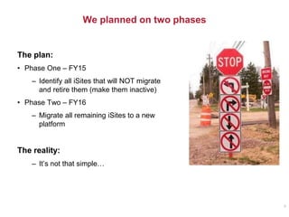 We planned on two phases
The plan:
• Phase One – FY15
– Identify all iSites that will NOT migrate
and retire them (make them inactive)
• Phase Two – FY16
– Migrate all remaining iSites to a new
platform
The reality:
– It’s not that simple…
6
 