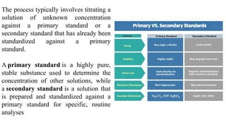 Standardization.pptx by aahana chaudhary | PPTX