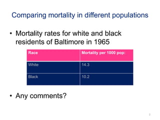 Comparing mortality in different populations
• Mortality rates for white and black
residents of Baltimore in 1965
• Any comments?
2
Race Mortality per 1000 pop:
White 14.3
Black 10.2
 