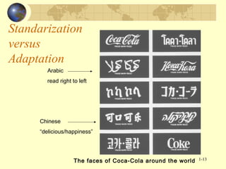 Standarization
versus
Adaptation
Arabic
read right to left

Chinese
“delicious/happiness”

The faces of Coca-Cola around the world

1-13

 