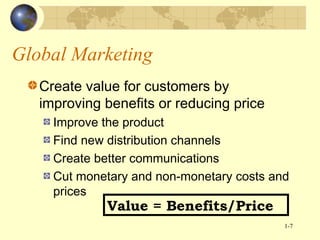 Global Marketing
Create value for customers by
improving benefits or reducing price
Improve the product
Find new distribution channels
Create better communications
Cut monetary and non-monetary costs and
prices

Value = Benefits/Price

1-7

 
