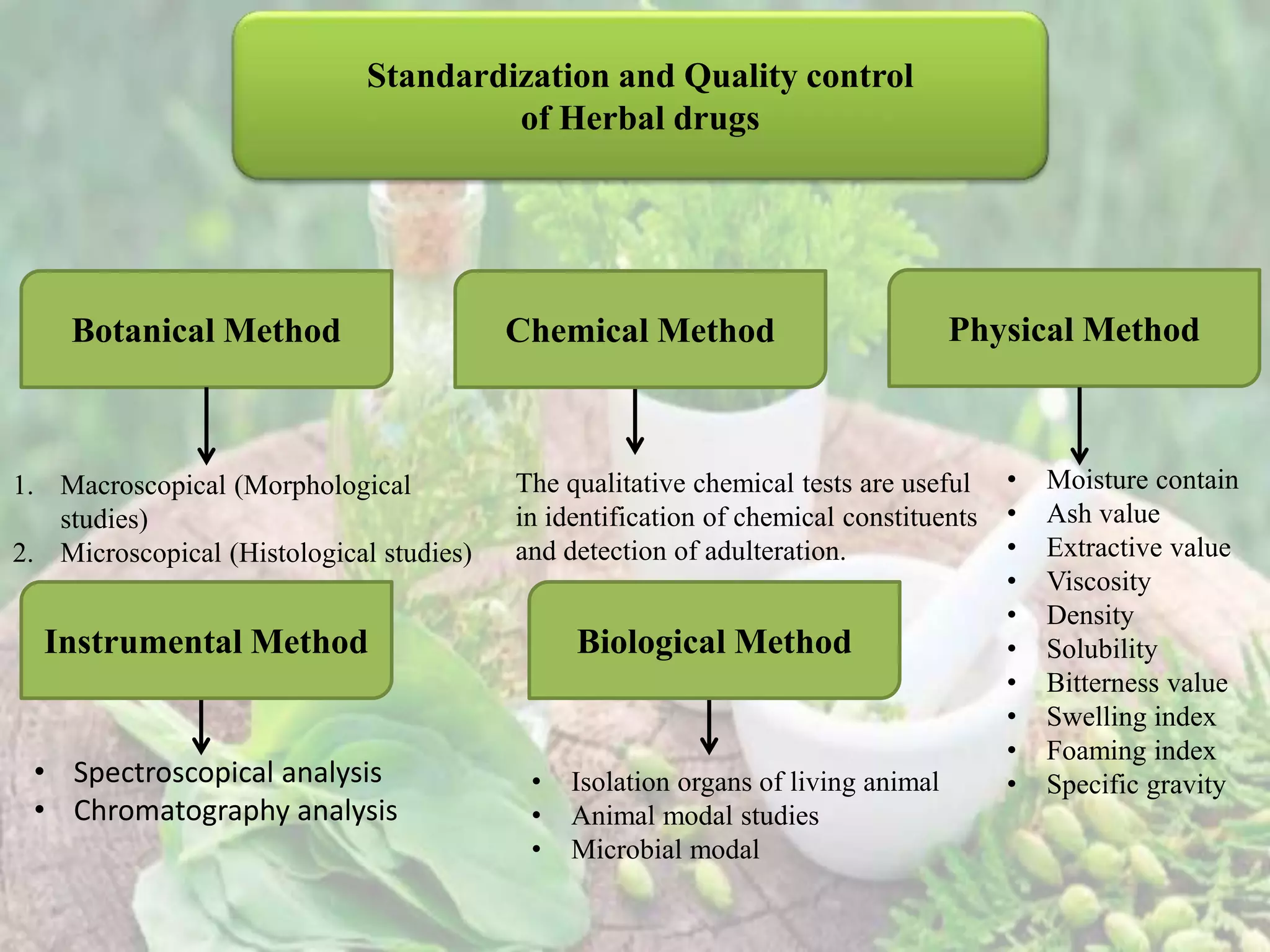 STANDARDIZATION AND QUALITY CONTROL OF HERBAL DRUGS.pptx