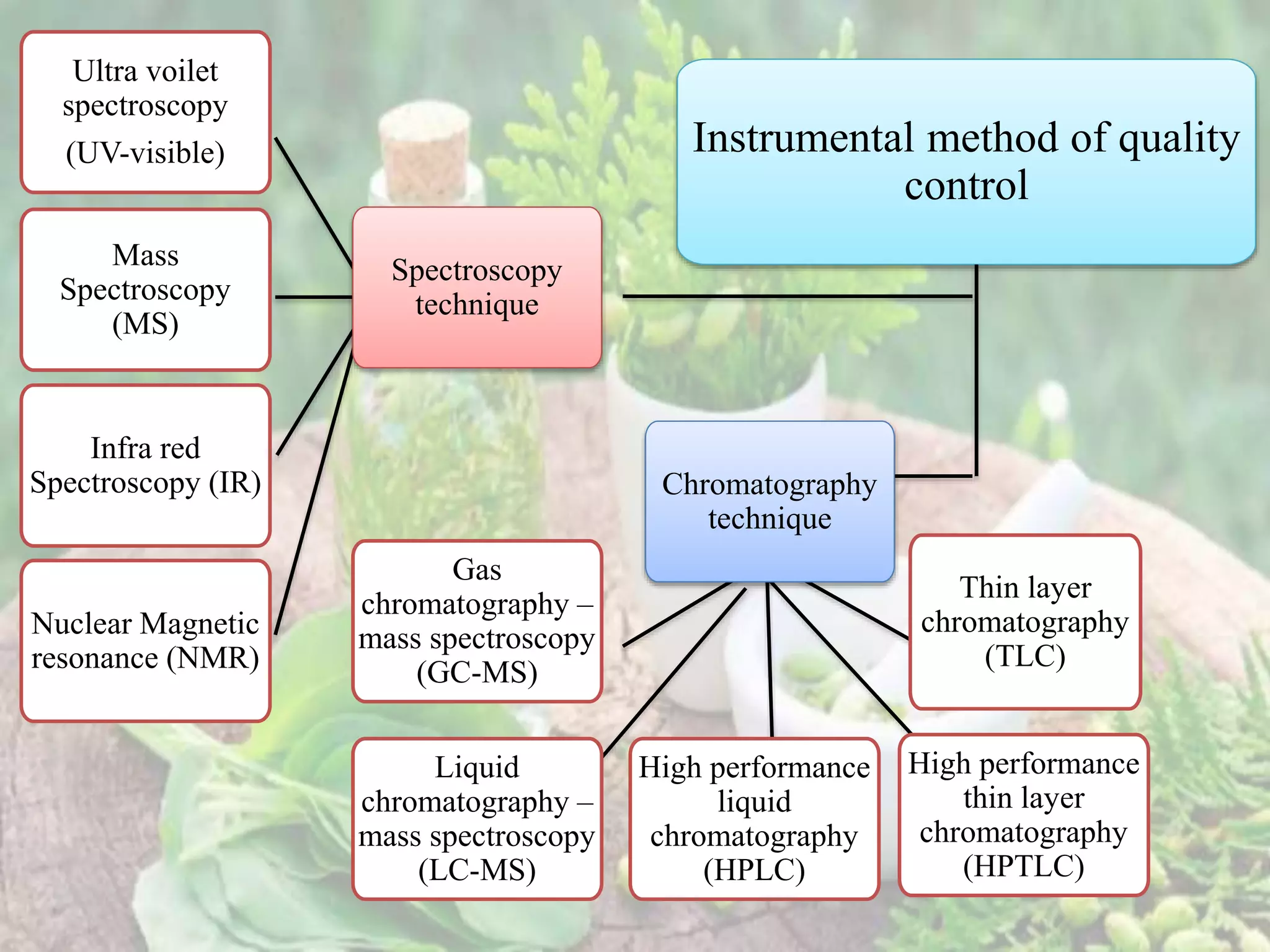 STANDARDIZATION AND QUALITY CONTROL OF HERBAL DRUGS.pptx