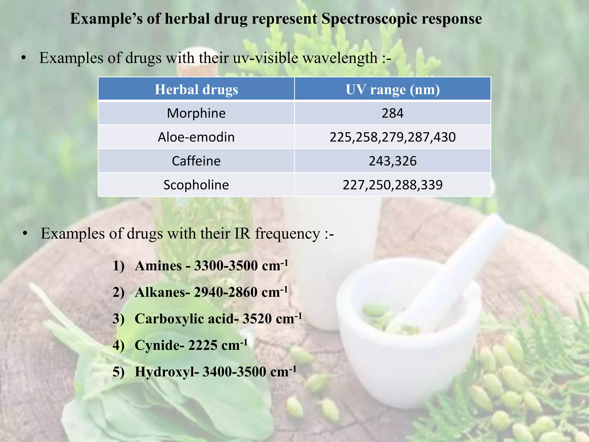 STANDARDIZATION AND QUALITY CONTROL OF HERBAL DRUGS.pptx