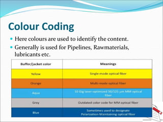 Saudization Color Coding Standardization and codification of equipments in hosptal | PPT