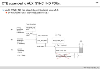 Standardization of BLE-based Connectionless AoA | PDF