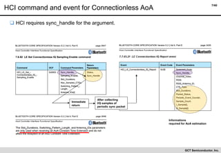 Standardization of BLE-based Connectionless AoA | PDF