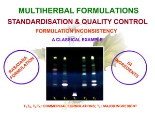 Standardization of herbal drugs ppt for webinar | PDF