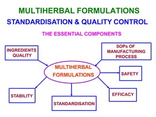 Standardization of herbal drugs ppt for webinar | PDF
