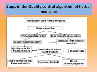 Quality Control methodologies for standardization of herbal medicines ...