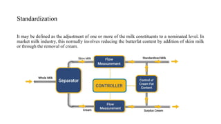 Comprehensive Guide to Milk Standardization Techniques and Calculations ...