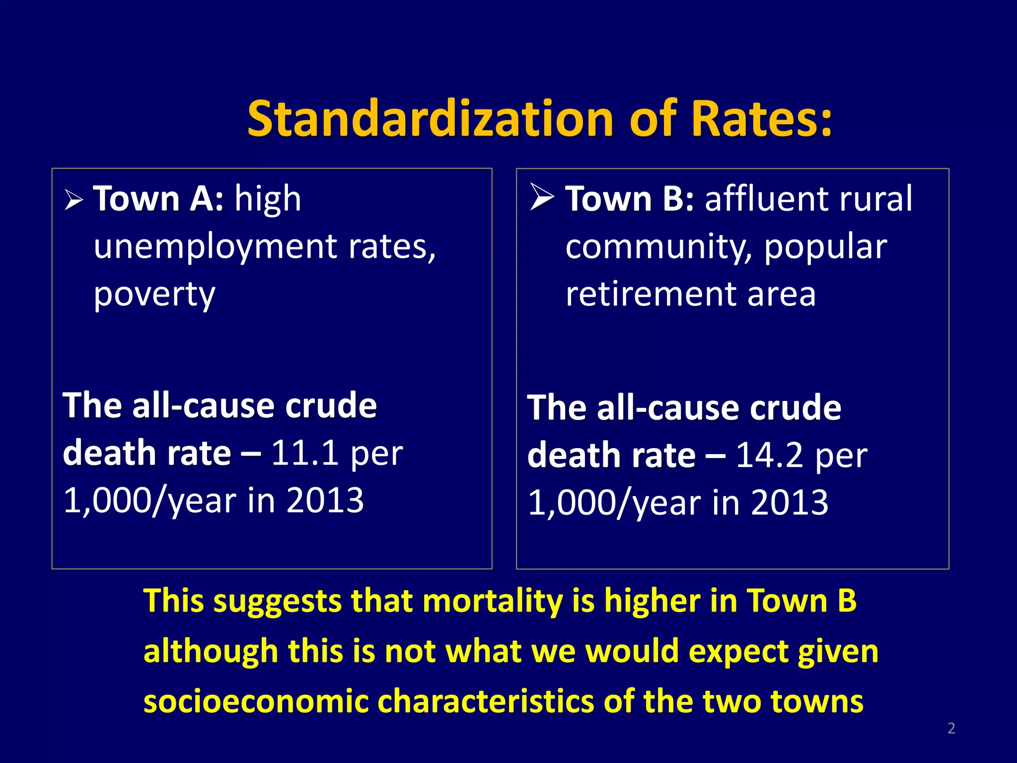 Substandard Rates Standardization of rates | PDF