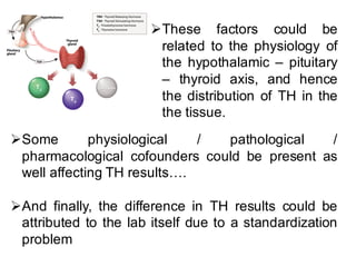 ØThese factors could be
related to the physiology of
the hypothalamic – pituitary
– thyroid axis, and hence
the distribution of TH in the
the tissue.
ØSome physiological / pathological /
pharmacological cofounders could be present as
well affecting TH results….
ØAnd finally, the difference in TH results could be
attributed to the lab itself due to a standardization
problem
 