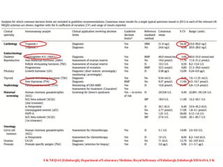 UK NEQAS [Edinburgh], Department ofLaboratoryMedicine,Royal Infirmary ofEdinburgh,Edinburgh EH164SA,UK
 
