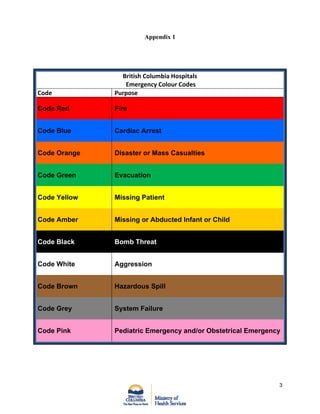 Standardized Hospital Colour Codes