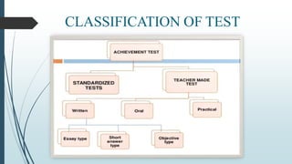 Standardized and non standardized tests | PPTX