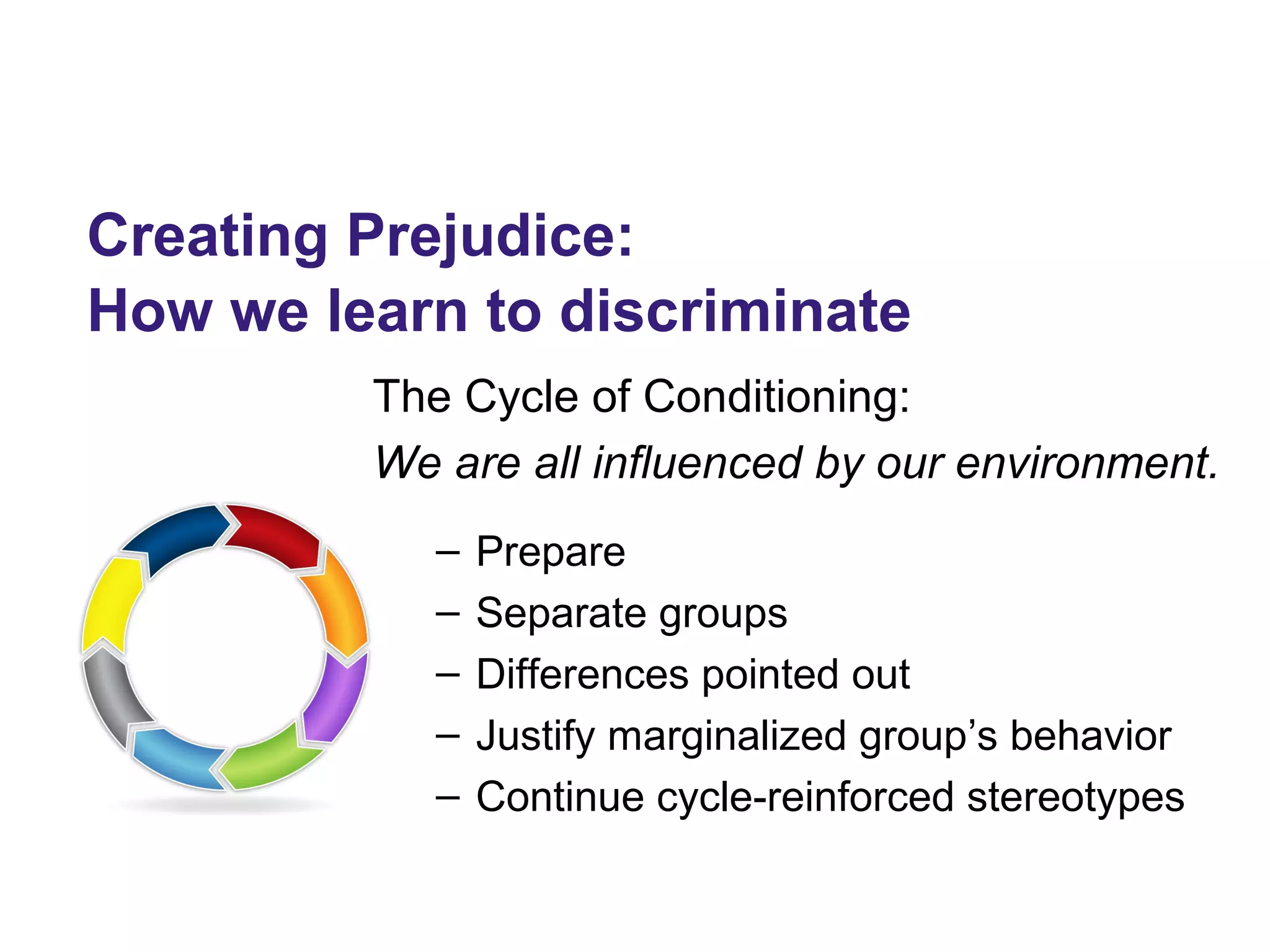 Creating Prejudice:
How we learn to discriminate
The Cycle of Conditioning:
We are all influenced by our environment.
– Prepare
– Separate groups
– Differences pointed out
– Justify marginalized group’s behavior
– Continue cycle-reinforced stereotypes
 