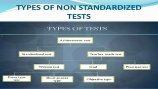 STANDARDIZED TEST AND NON STANDARDED TEST.pdf