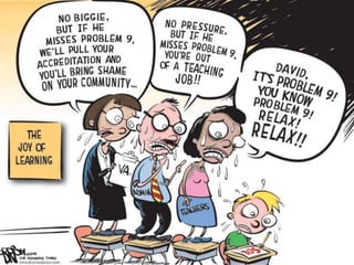 Standardized testing