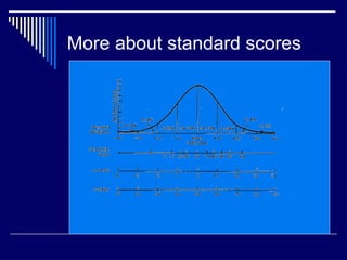 Standardized tests | PPT