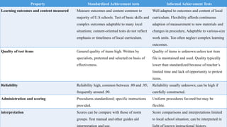 Standardized testsand classroom test | PPTX
