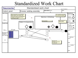 Standardized Work