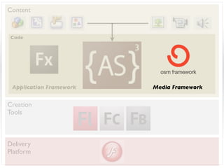 Content


 Code




 Application Framework   Media Framework


Creation
Tools



Delivery
Platform
 
