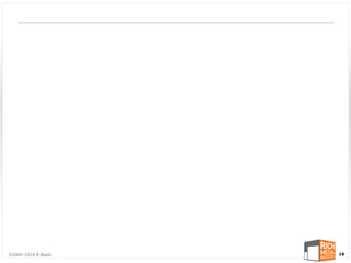 ©2004-2010 R Blank   19
 