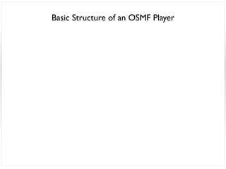 Basic Structure of an OSMF Player
 