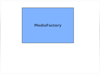MediaFactory
 