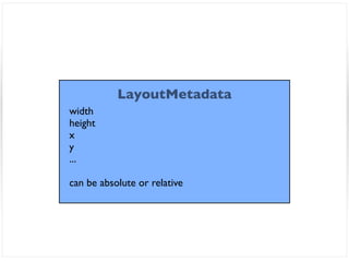 LayoutMetadata
width
height
x
y
...

can be absolute or relative
 