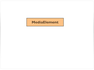 MediaElement
 